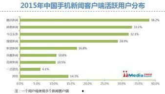 今日头条用户收入分析,洞察互联网时代财富密码